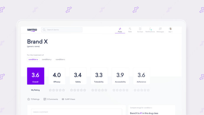 A website page showcasing Sermo's physician-reviewed drug ratings for "Brand X," covering overall effectiveness, safety, tolerability, accessibility, and adherence with scores from 3.3 to 4.0.