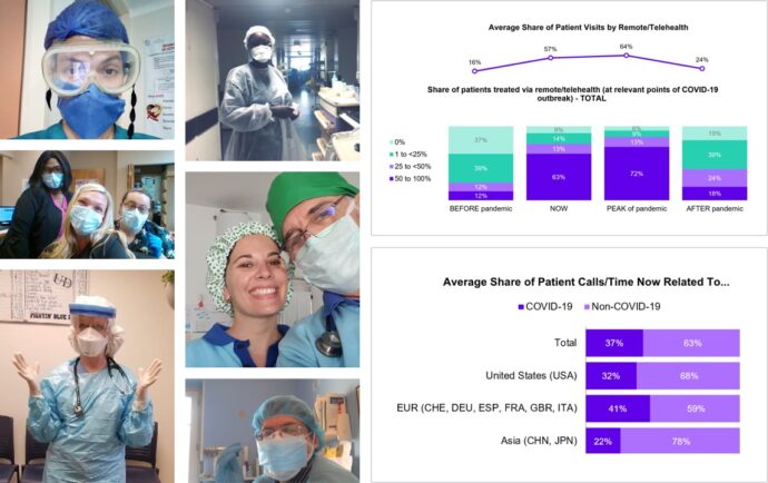 Collage of healthcare workers in protective gear alongside graphs highlighting telehealth usage trends and pandemic reopenings during COVID-19.