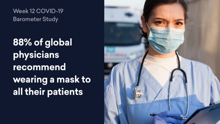 A healthcare worker in scrubs and mask holds a clipboard. Text reads: "88% of physicians globally recommend that all their patients wear masks.
