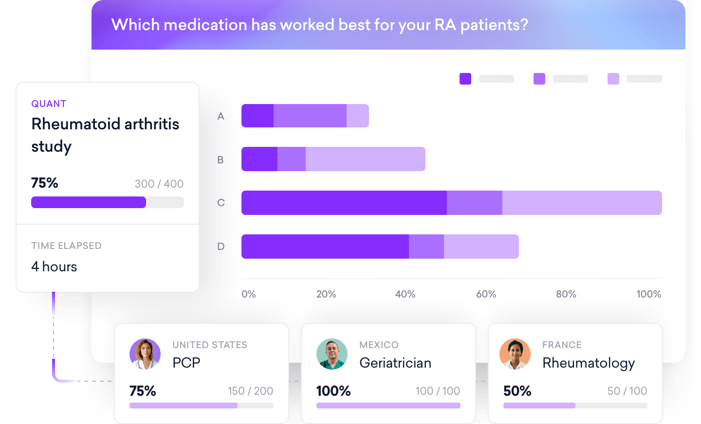 Bar chart displaying insights into medication effectiveness for RA patients in the US, Mexico, and France. Includes percentages for each region, with Mexico at 100% and highlighted study details on the left. Ideal for business analyses seeking regional healthcare trends.