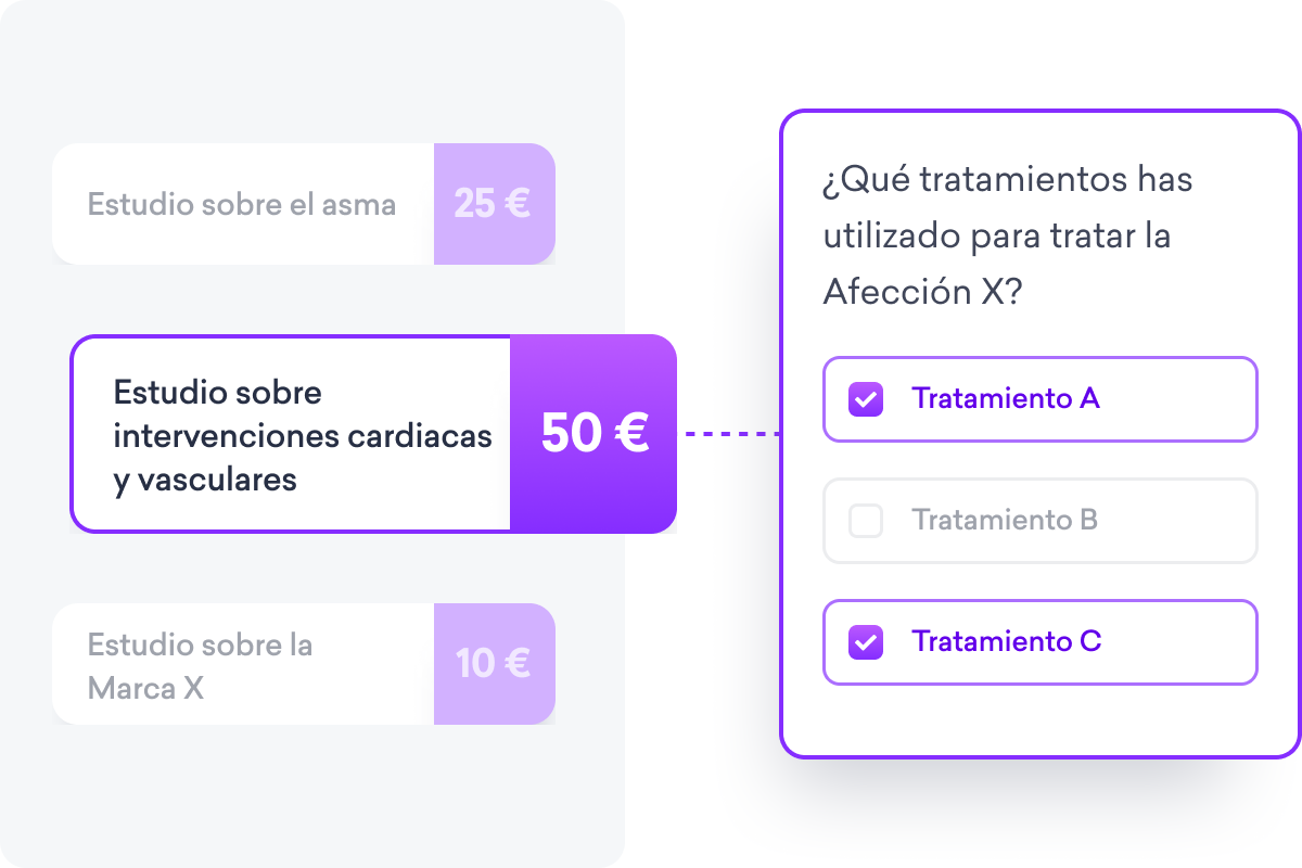 Diagrama de flujo que ilustra los pagos de estudios médicos, compartido en una red social para médicos: Estudio de asma $25, Estudio de procedimientos cardíacos y vasculares $50, Investigación de la marca X $10. Incluye una encuesta con casillas de verificación sobre tratamientos para la afección X: A, B, C.