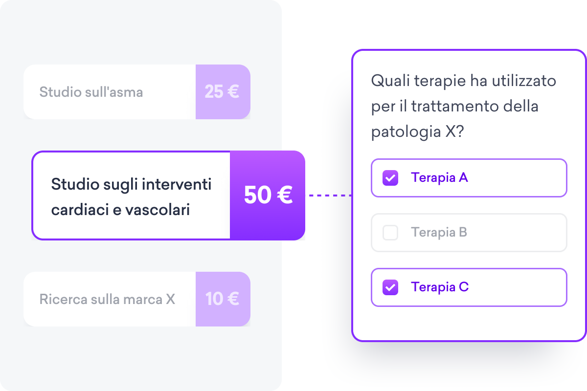 Grafico che mostra i pagamenti dello studio: studio sull'asma $ 25, studio sulle procedure cardiache e vascolari $ 50, ricerca sul marchio X $ 10. Il pannello di destra interroga i trattamenti per la condizione X con opzioni a scelta multipla, che ricordano la selezione delle preferenze su un social network per medico.