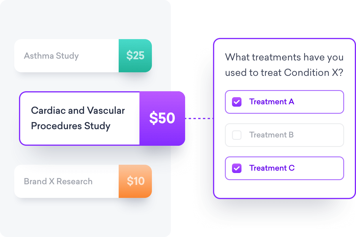 The image displays a list of studies with prices—$25 for Asthma, $50 for Cardiac and Vascular Procedures, and $10 for Brand X Research—and features a survey with checkboxes for Treatments A, B, and C. This setup could seamlessly integrate into any social network for physicians.