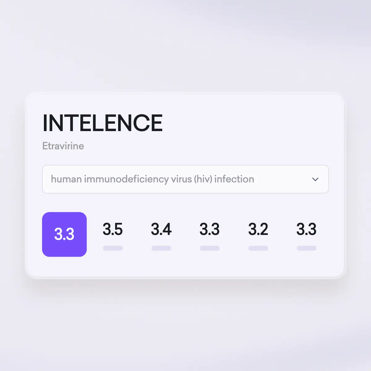 A digital card displays information about the drug Intelence (Etravirine) for HIV infection, showing a rating of 3.3 alongside other ratings from various medical specialities: 3.5, 3.4, 3.3, 3.2, and 3.3.