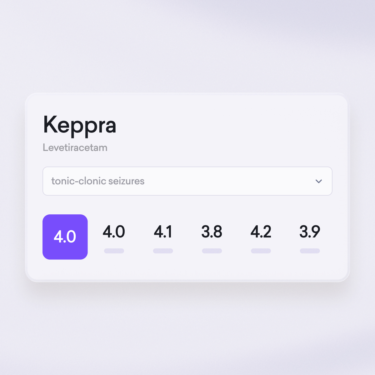 A digital card displays Keppra (Levetiracetam) for tonic-clonic seizures, highlighting ratings from various medical specialities: 4.0, 4.0, 4.1, 3.8, 4.2, and 3.9.