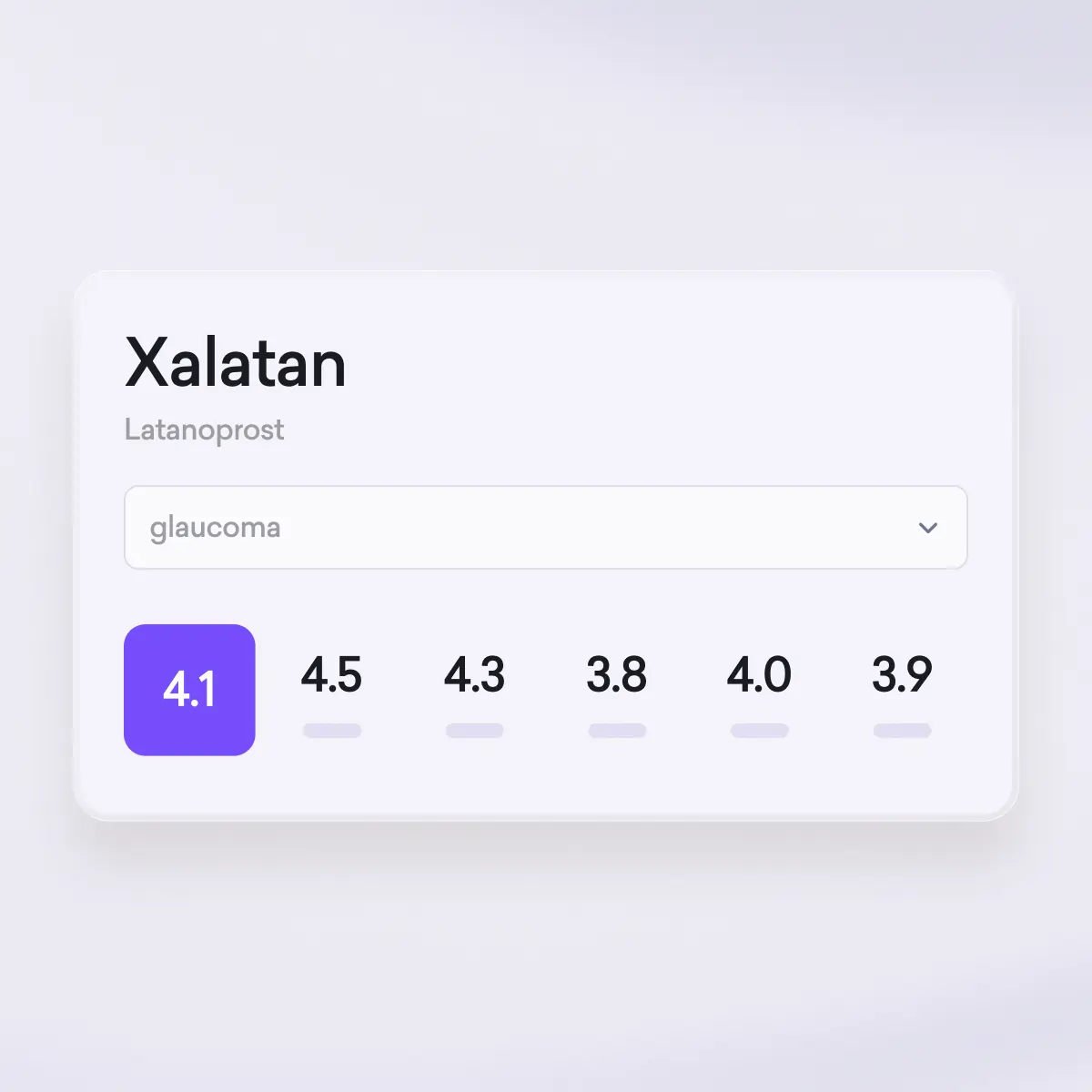 A digital card displays Xalatan (Latanoprost) for glaucoma, highlighting its 4.1 out of 5 rating across various medical specialities, alongside other ratings: 4.5, 4.3, 3.8, 4.0, and 3.9.