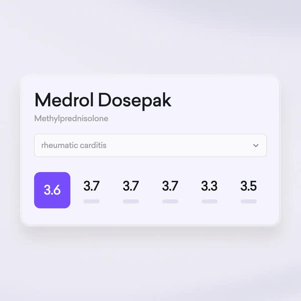 A Medrol Dosepak chart for methylprednisolone, used across medical specialities, outlines a dosage schedule for rheumatic carditis with doses of 3.6, 3.7, 3.7, 3.7, 3.3, and 3.5.